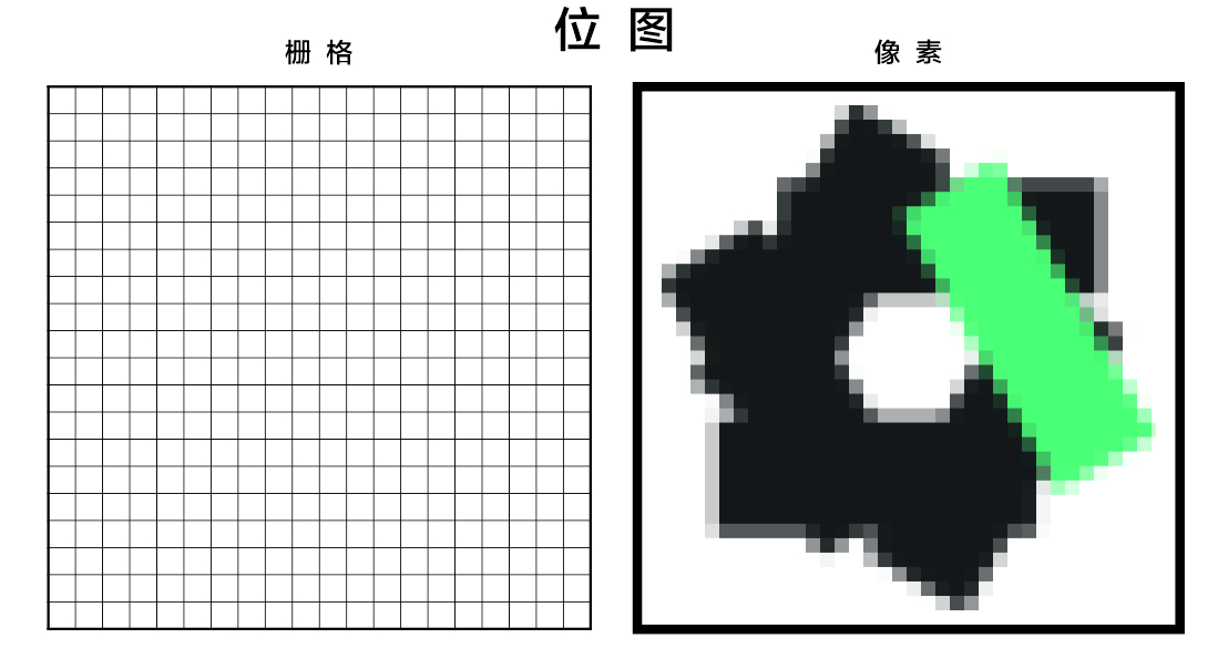 位圖與矢量圖的區別1